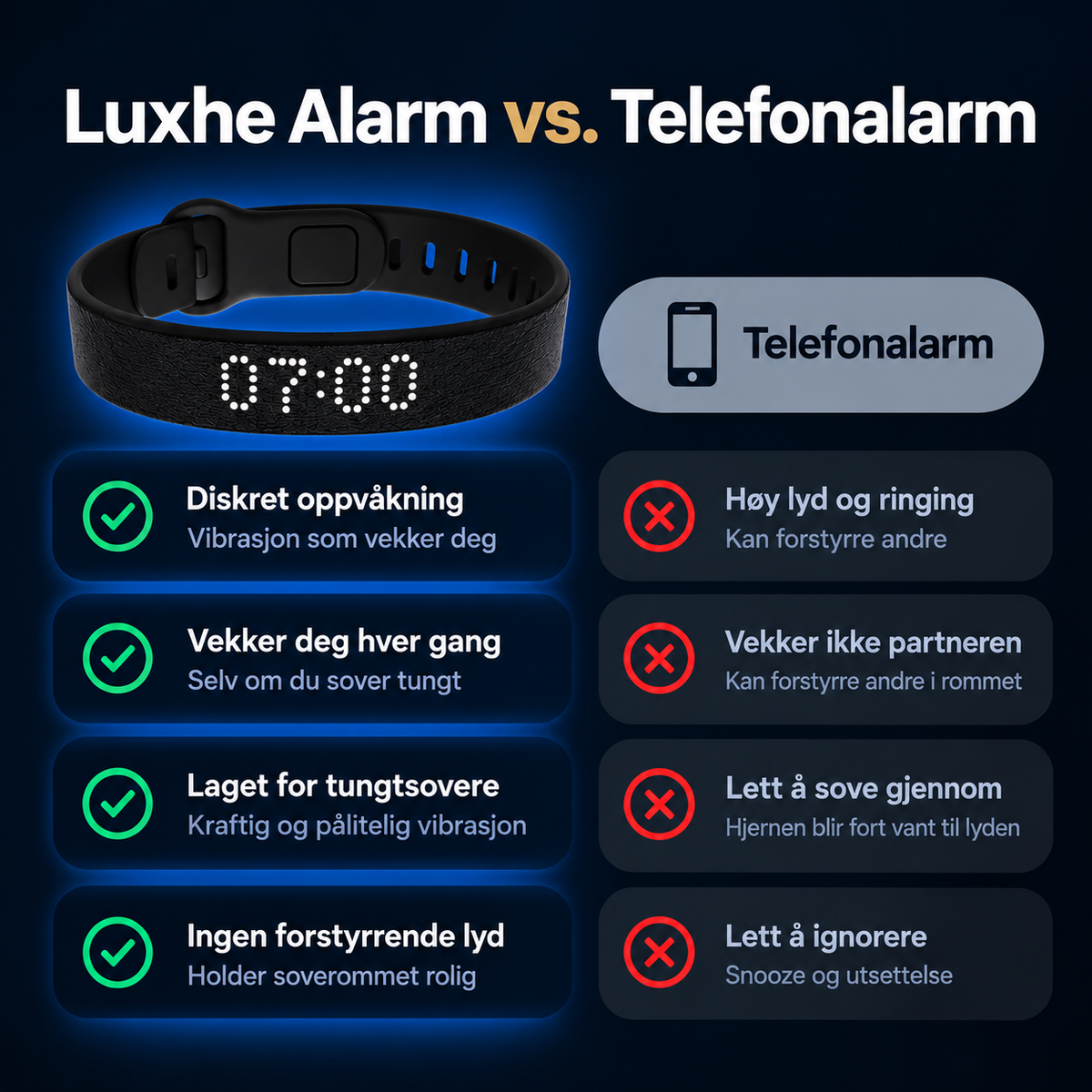 Luxhe Vibrasjonsalarm